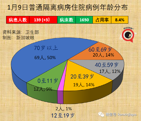 新加坡不同疫苗病死率首次曝光；又一新毒株诞生，德尔塔+奥密克戎双重特征