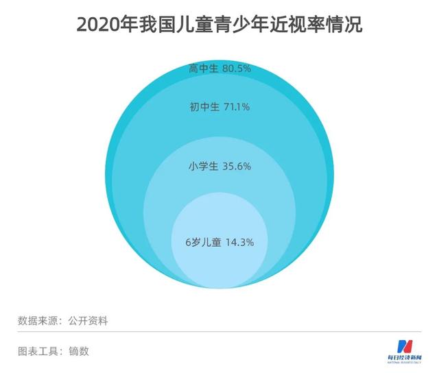 一款近视“神药”撑起十倍股：兴齐眼药绕道互联网提前收割未获批药物