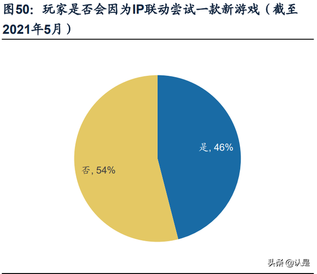 游戏行业专题研究：剖析腾讯网易游戏出海之路