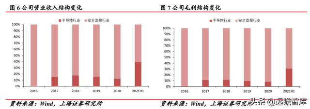 实现技术突破，光力科技：助力半导体划片机，实现国产商业化