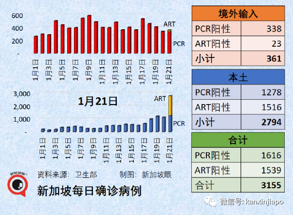 新加坡出现首个奥秘克戎死亡病例；专家称口罩可能要戴到2025年