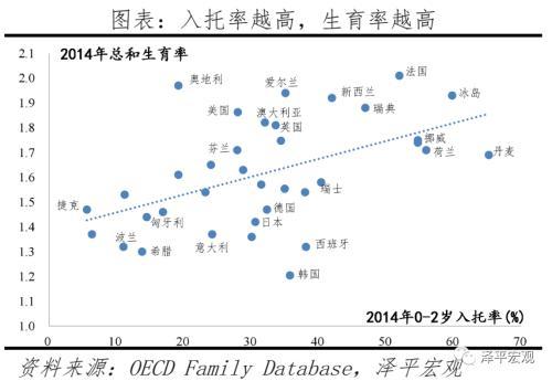 任泽平：解决低生育的办法找到了