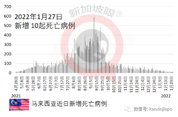 新马VTL或继续扩大至槟城等地；65万剂儿童疫苗从新加坡抵达大马