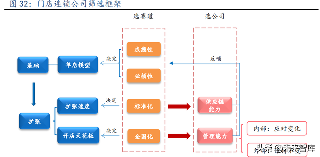 连锁行业研究报告：城镇化助力街边连锁店兴起