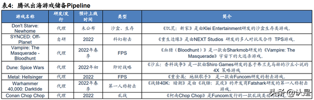 游戏行业专题研究：剖析腾讯网易游戏出海之路