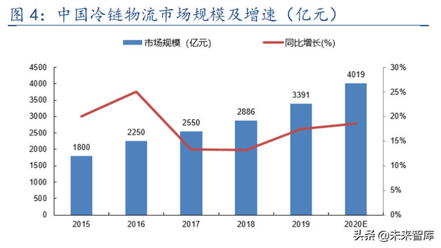 连锁行业研究报告：城镇化助力街边连锁店兴起