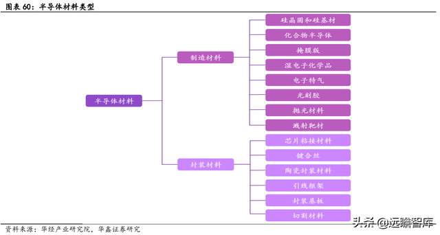 2022年电子行业：数字化浪潮加汽车智能化，硬科技万紫千红总是春