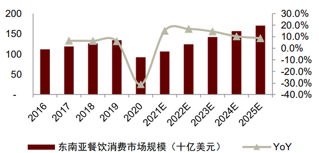 中金看海外 | Grab：东南亚本地生活的超级APP