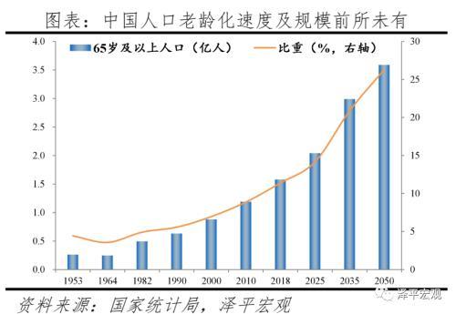 任泽平：解决低生育的办法找到了