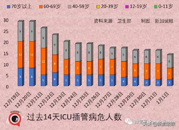 流感+冠病同时感染新病例；科兴加强针可对抗奥密克戎