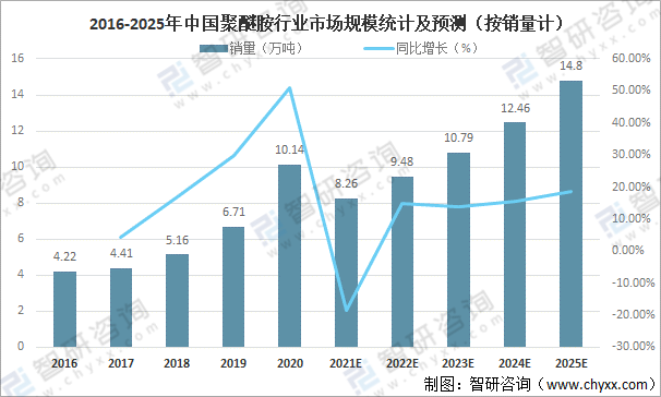 2021年中国聚醚胺行业市场规模及重点企业经营现状分析