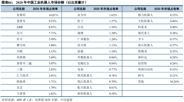 中信建投2022年投资策略 | 机械：短期寻求α，中长期顺应双碳背景