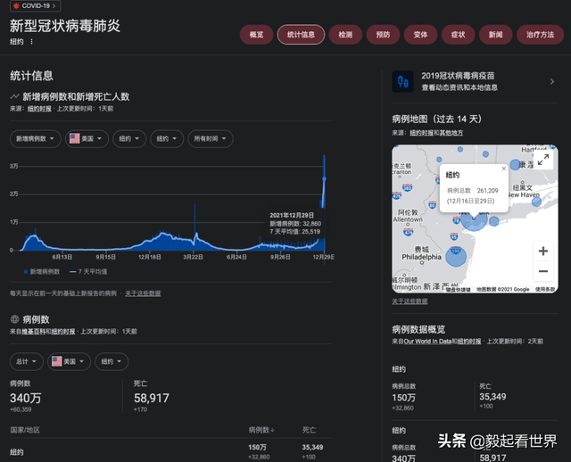 我在疫情肆虐的纽约得了新冠