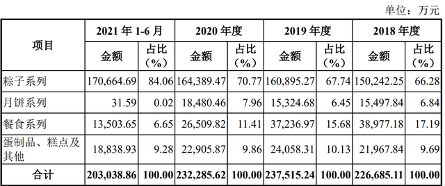 过会在即！嘉兴前公安副局长坐镇，摆在五芳斋面前的3座大山