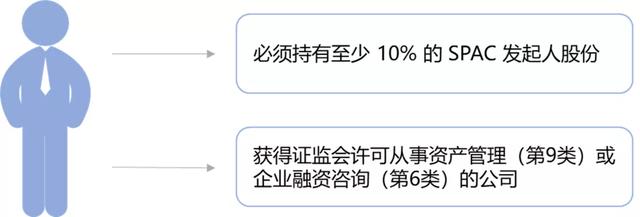 资本市场观察——香港联交所特殊目的公司（SPAC）上市监管规则