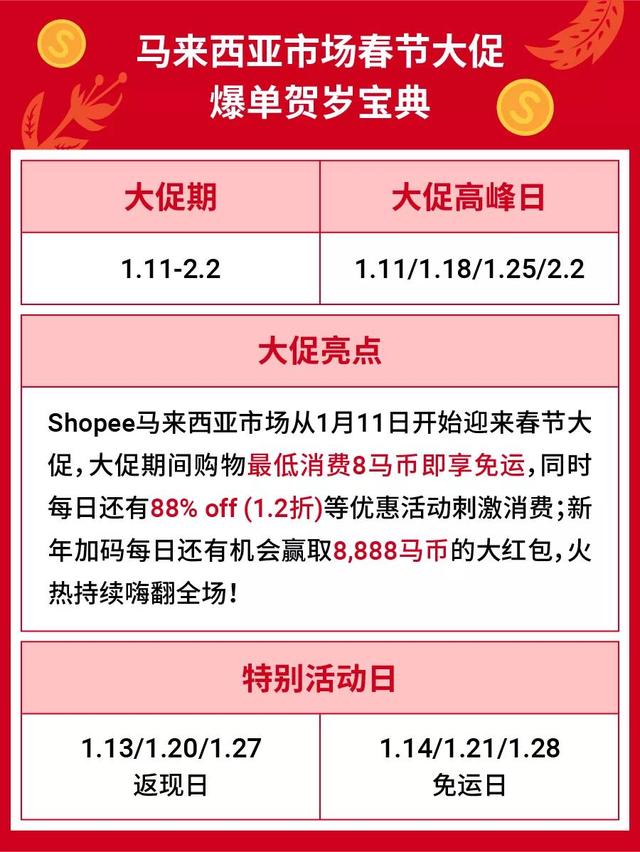 2022春节：马来西亚、越南、新加坡和泰国四大市场年货热销宝典