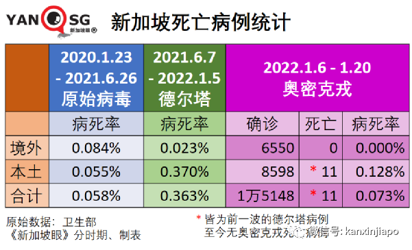 奥密克戎成新加坡主要冠病毒株