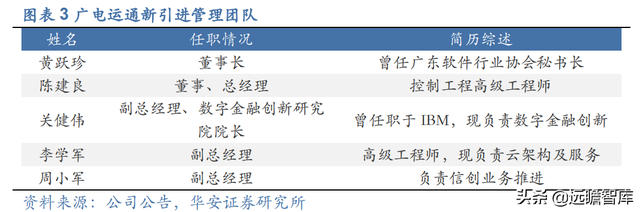 数字人民币促产业升级，广电运通：老树新芽，AI+城市助业务转型