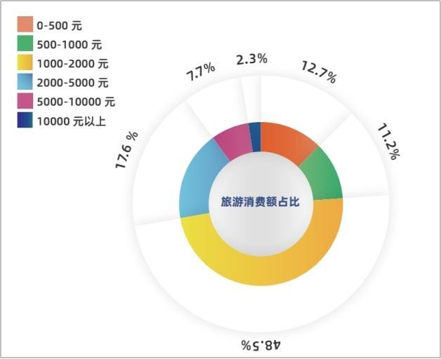 2021旅游总结：微度假是主旋律，超8成用户计划境外游开放一年内出行