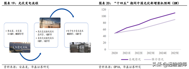 2022年电子行业：数字化浪潮加汽车智能化，硬科技万紫千红总是春