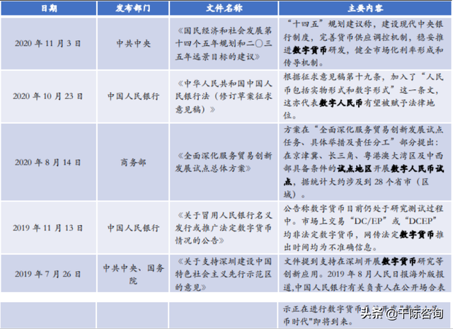 2021年数字货币行业发展研究报告