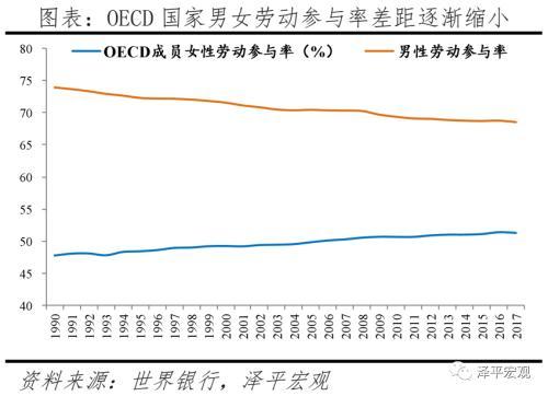 任泽平：解决低生育的办法找到了