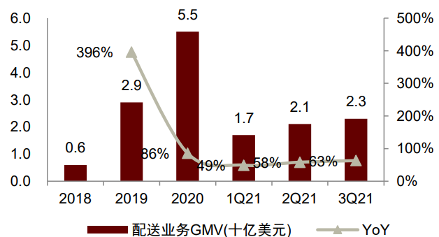 中金看海外 | Grab：东南亚本地生活的超级APP