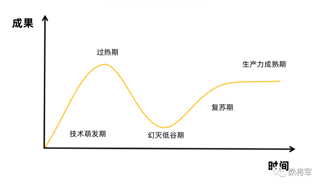 戳破伪趋势：都2022了，别把“总结”当“趋势”