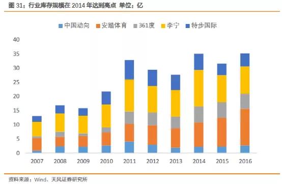 安踏的逆袭：超李宁，战耐克，冲刺世界第一