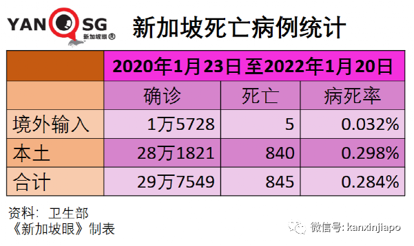 奥密克戎成新加坡主要冠病毒株