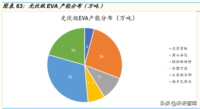 石化行业深度研究：石化大转型中的投资机会分析