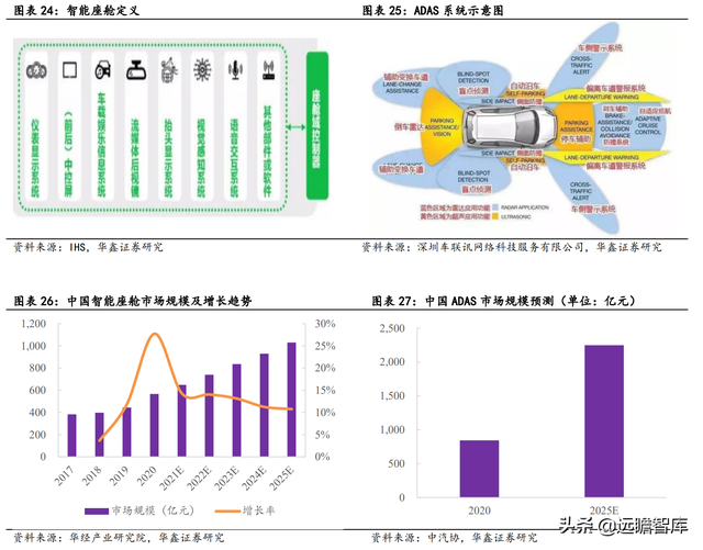 2022年电子行业：数字化浪潮加汽车智能化，硬科技万紫千红总是春