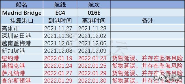 日本船公司ONE旗下集装箱船发生集装箱倒塌事故！大量集装箱坠海