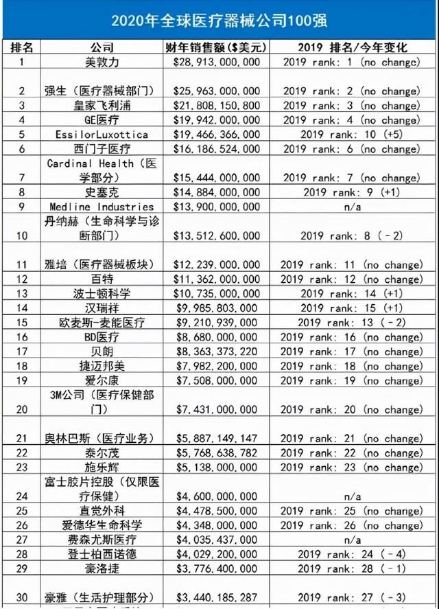 ​耗资95.54亿！这一医疗巨头新建配送中心