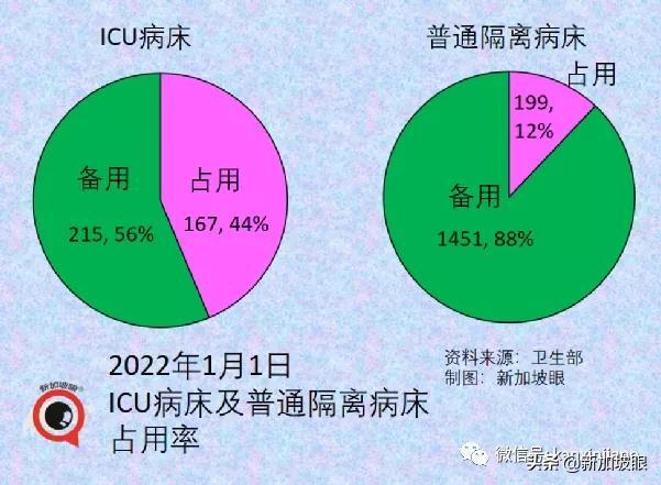 流感+冠病同时感染新病例；科兴加强针可对抗奥密克戎