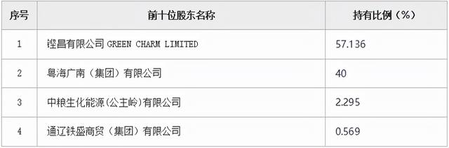 黄龙食品工业有限公司99.431%股权