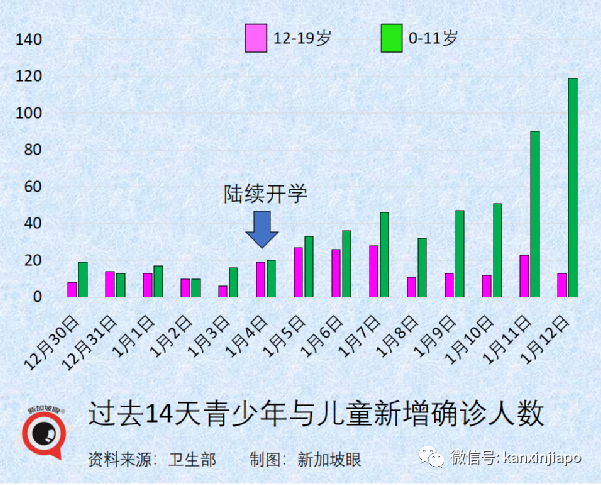 奥密克戎新情况！新加坡本土病例首次反超境外输入，新一波疫情来袭？