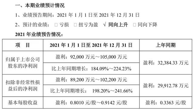 2021锂钴大热，多家企业业绩预增超200%