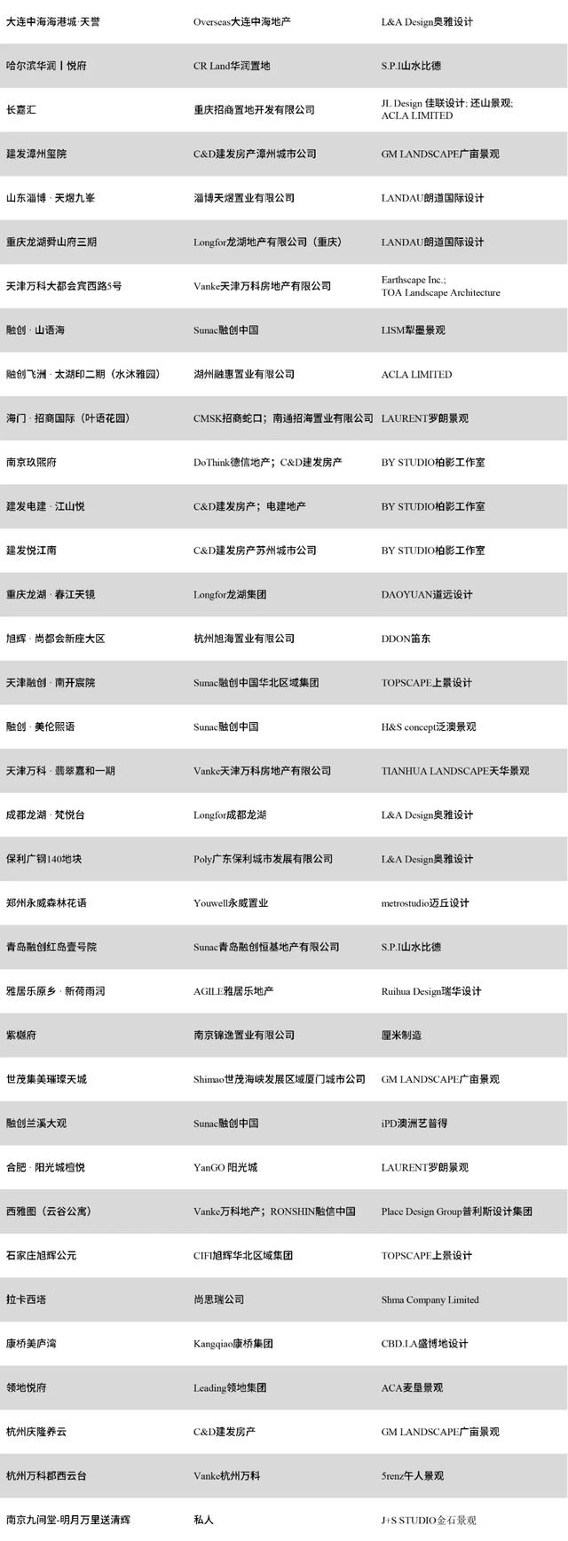 2021非看不可的景观设计！SWA、DLC、T.R.O.P、安道…