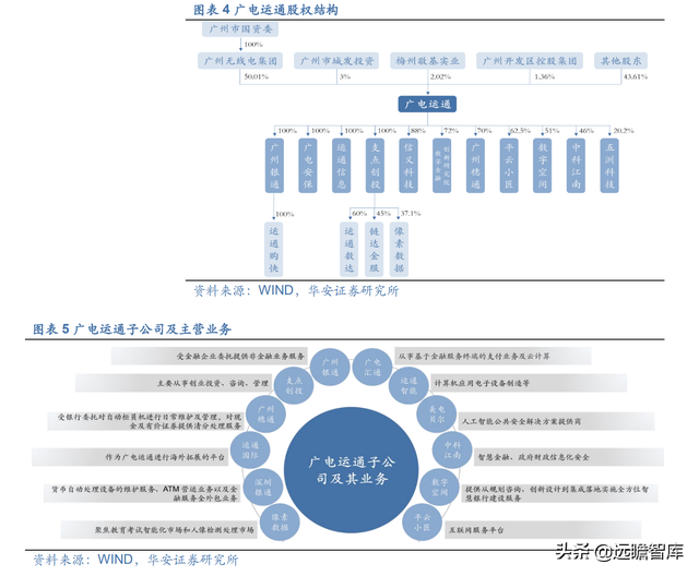 数字人民币促产业升级，广电运通：老树新芽，AI+城市助业务转型