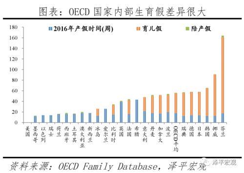 任泽平：解决低生育的办法找到了