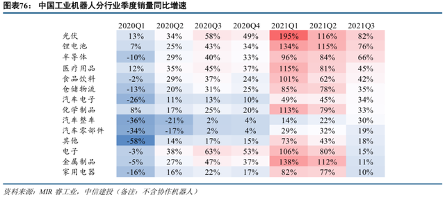 中信建投2022年投资策略 | 机械：短期寻求α，中长期顺应双碳背景