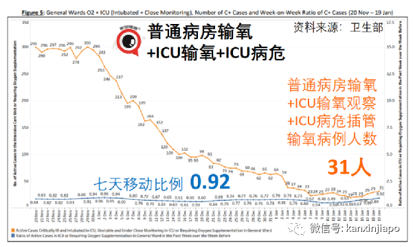 中国适时启动入境旅游；新加坡奥株病例破万；三月底全球半数人口感染奥密克戎