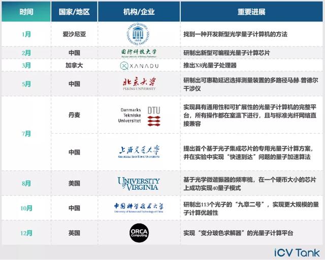 2022全球量子计算产业发展报告