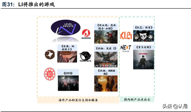 游戏行业专题研究：剖析腾讯网易游戏出海之路