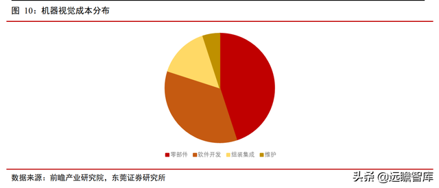 机器视觉应用场景多样：机器替代人眼，优势明显，渗透率逐渐提升