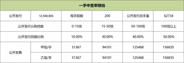 德盈控股、金力永磁申购分析