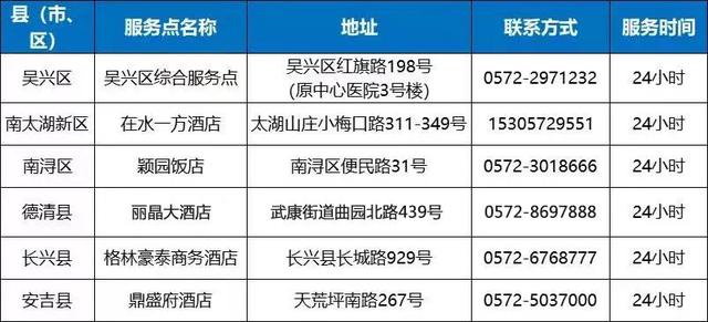 1月16日湖州市新型冠状病毒肺炎疫情通报
