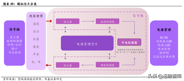 2022年电子行业：数字化浪潮加汽车智能化，硬科技万紫千红总是春