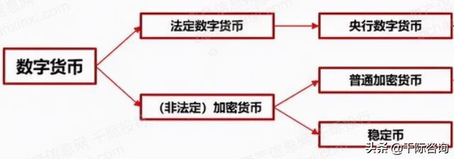 2021年数字货币行业发展研究报告